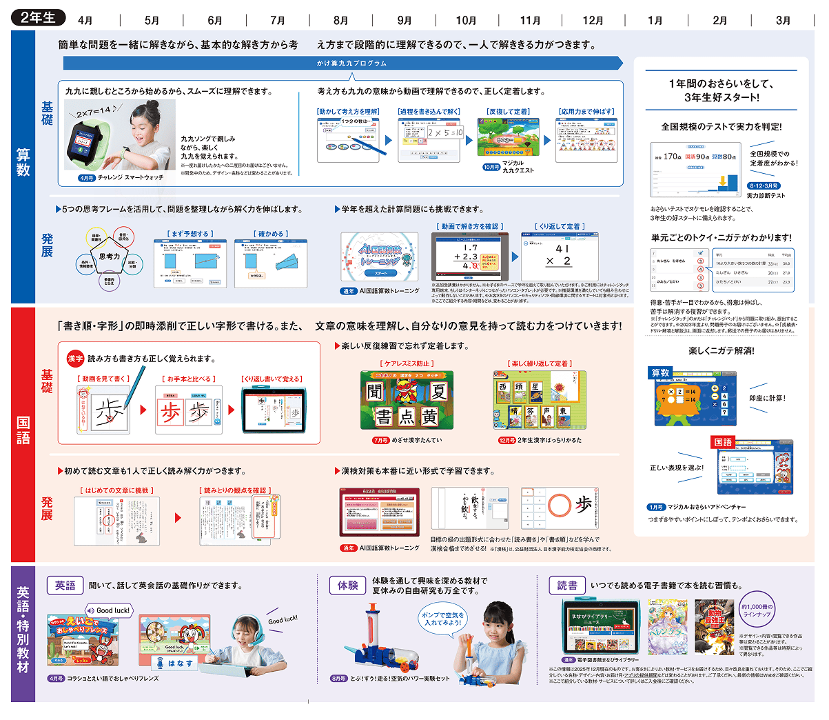 表：年間ラインナップ