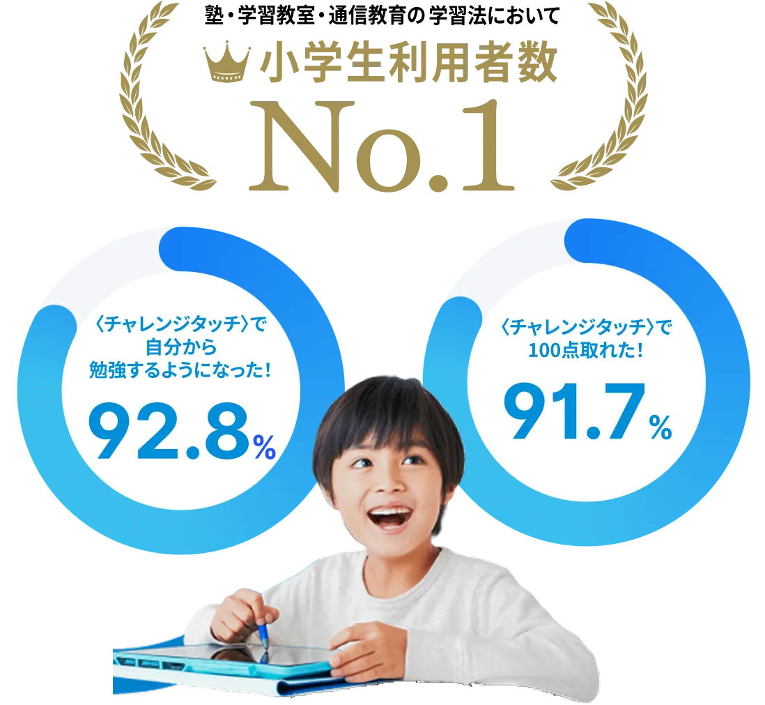 小学生利用者数　No.1