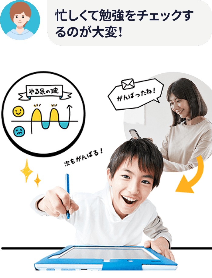 忙しくて勉強をチェックするのが大変。。