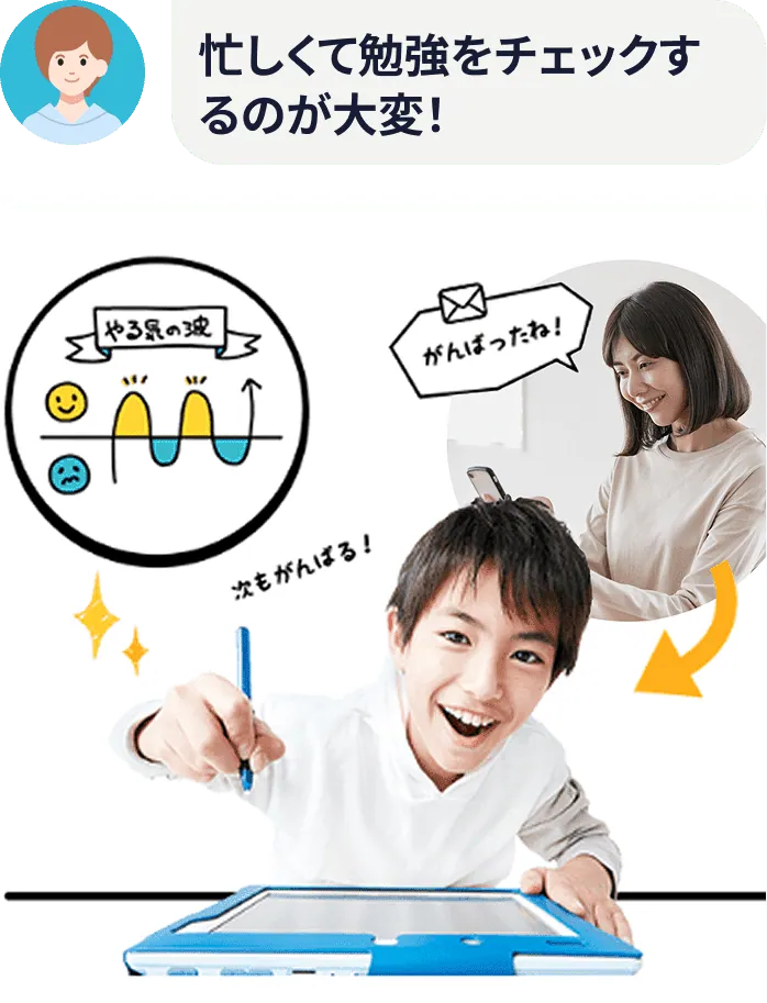 忙しくて勉強をチェックするのが大変。。
